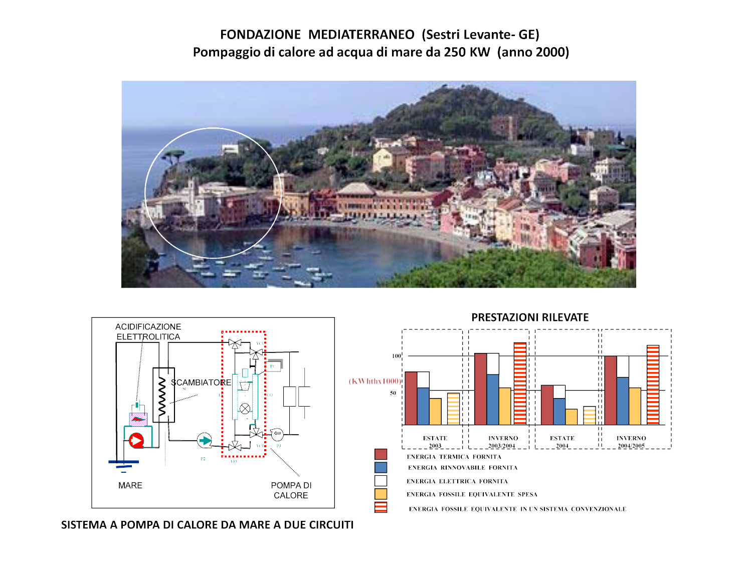 Schema  sestri ita
