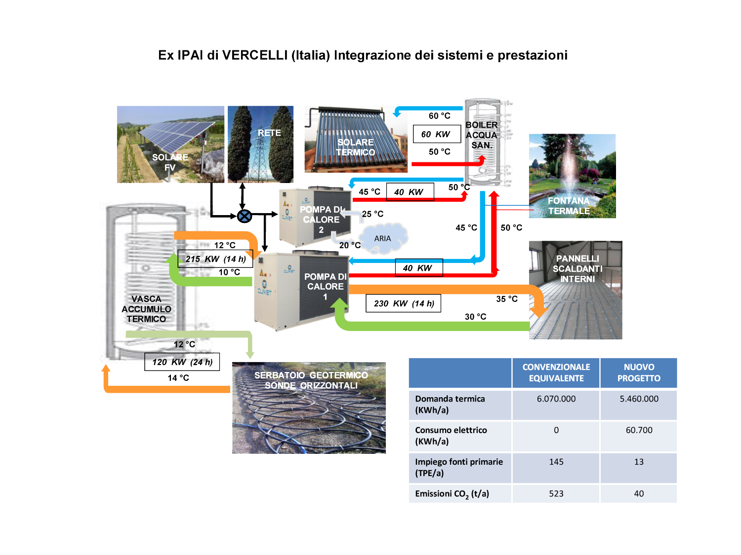 Vercelli schema ita